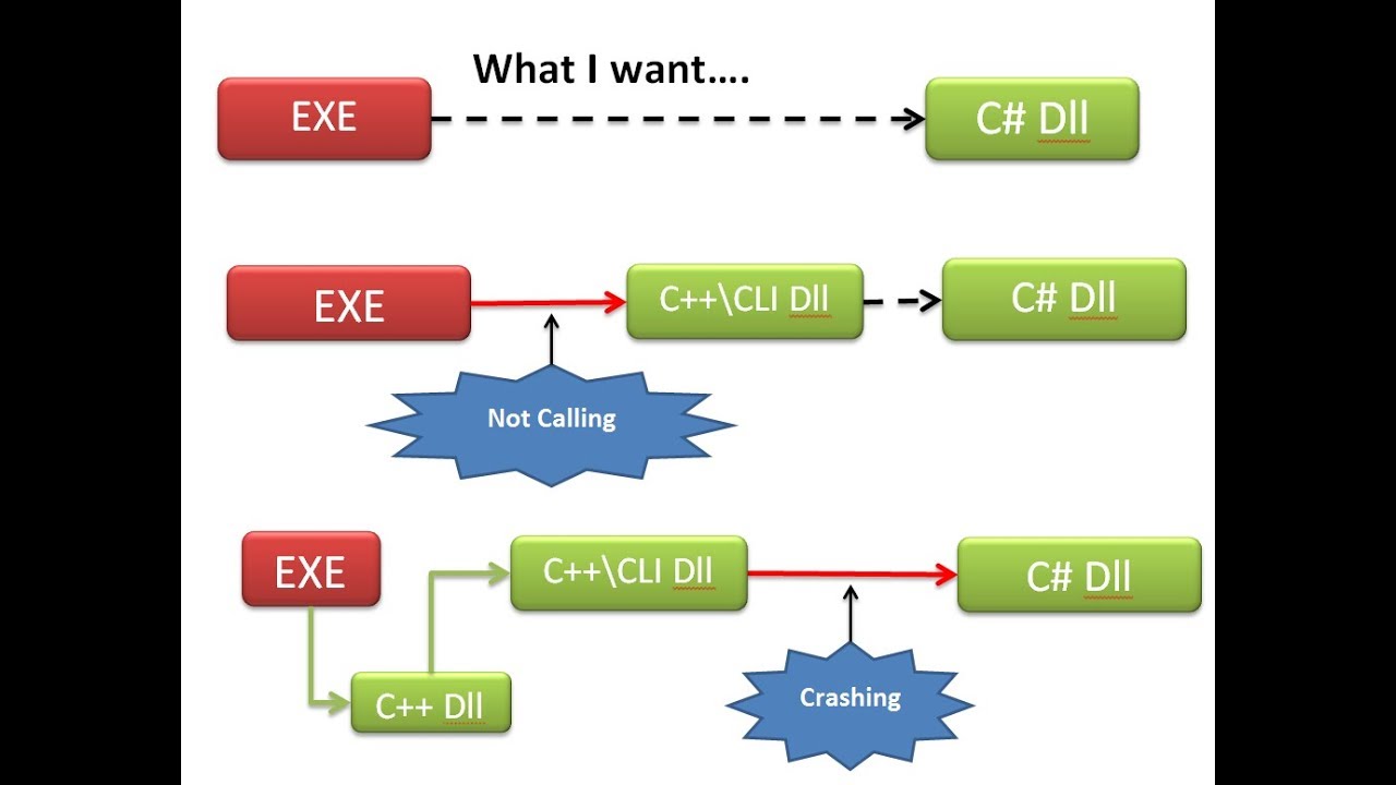 Rsy3 audioappstreamswrapper dll. Фреймворк WPF. Cli in c#. Dynamic link Library. Dynamic link Library примеры.