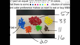 Chi Square M&M’s