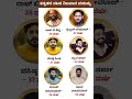 ಕನ್ನಡ ನಟರ ನಿಜವಾದ ವಯಸ್ಸು | Real Age of Kannada Actors 😲🔥#KannadaActors #RealAge