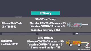 Comparing mRNA vaccine data