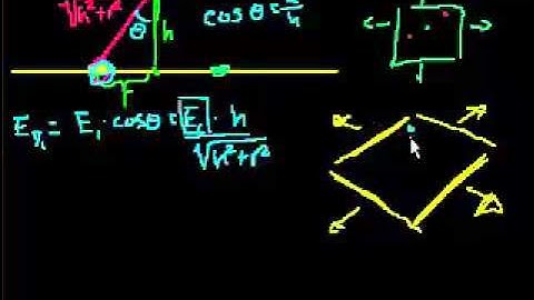 Proof (Advanced): Field from infinite plate (part 1) (Bengali)