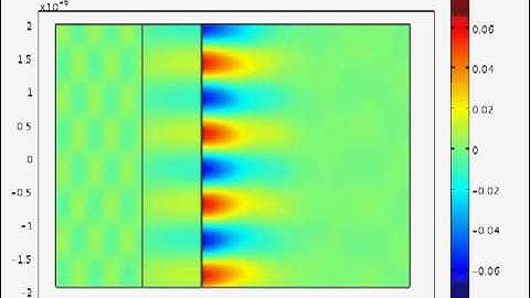 Surface Plasmon Polariton excitation (Hybrid configuration) 1