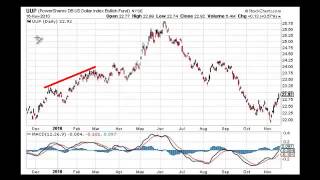 MACD Divergence Part 2