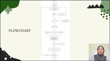 Online Food Ordering System Group Project (CSC402)