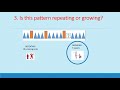 Growing and Repeating Patterns Quiz