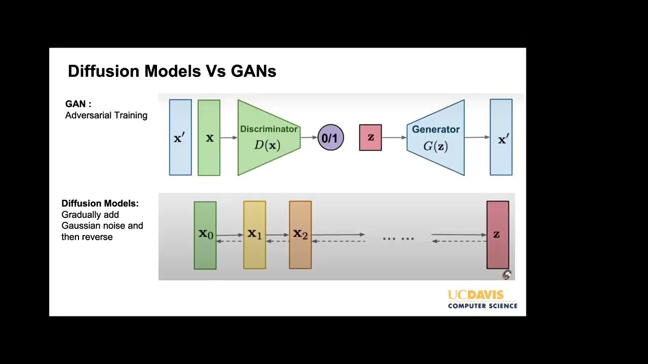 Diffusion Models Beat Gans On Image Synthesis. Diffusion Models Beat Gans On Image Synthesis.