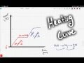 Understanding Heating Curves