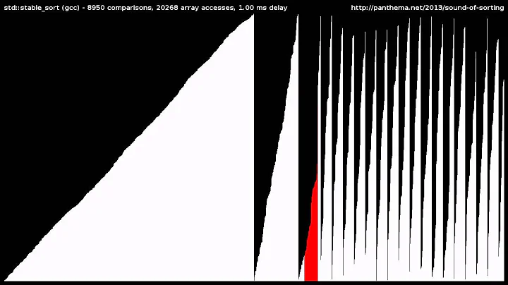 15 Sorting Algorithms in 6 Minutes