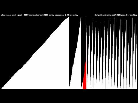 What sorting algorithms sound like
