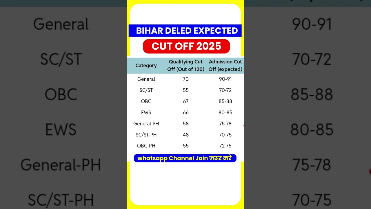 bihar deled cut off 2025 
