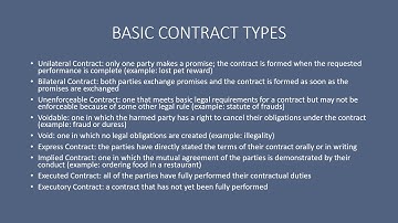 CHAPTER 9 Introduction to Contracts