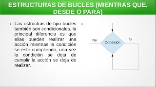 Introducción básica a programación + DFD