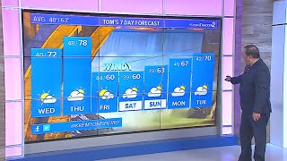 Needed rain in the forecast for Spokane this week