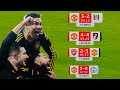 This is Why Man United is EPL’s Great Entertainers This Season!