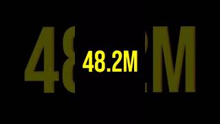 Celebrity How Much Money YouTube Pays Theodd1sout #shorts Profile