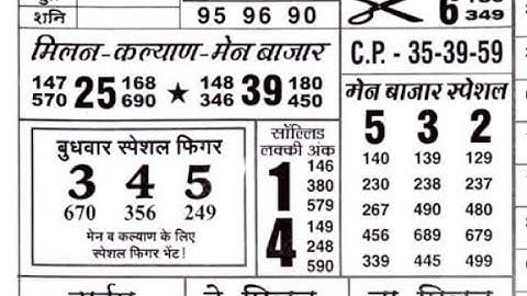 12/04/23 daily chart II part 3 II #video