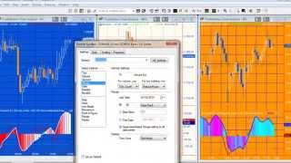 Program 61 Smoothed Markplex Cci And Volume Indicator