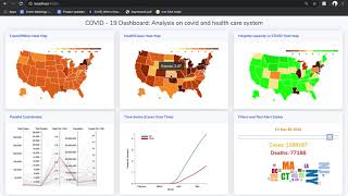 CSE 564: Final Project: Analysis on Covid 19 and existing Health Care System