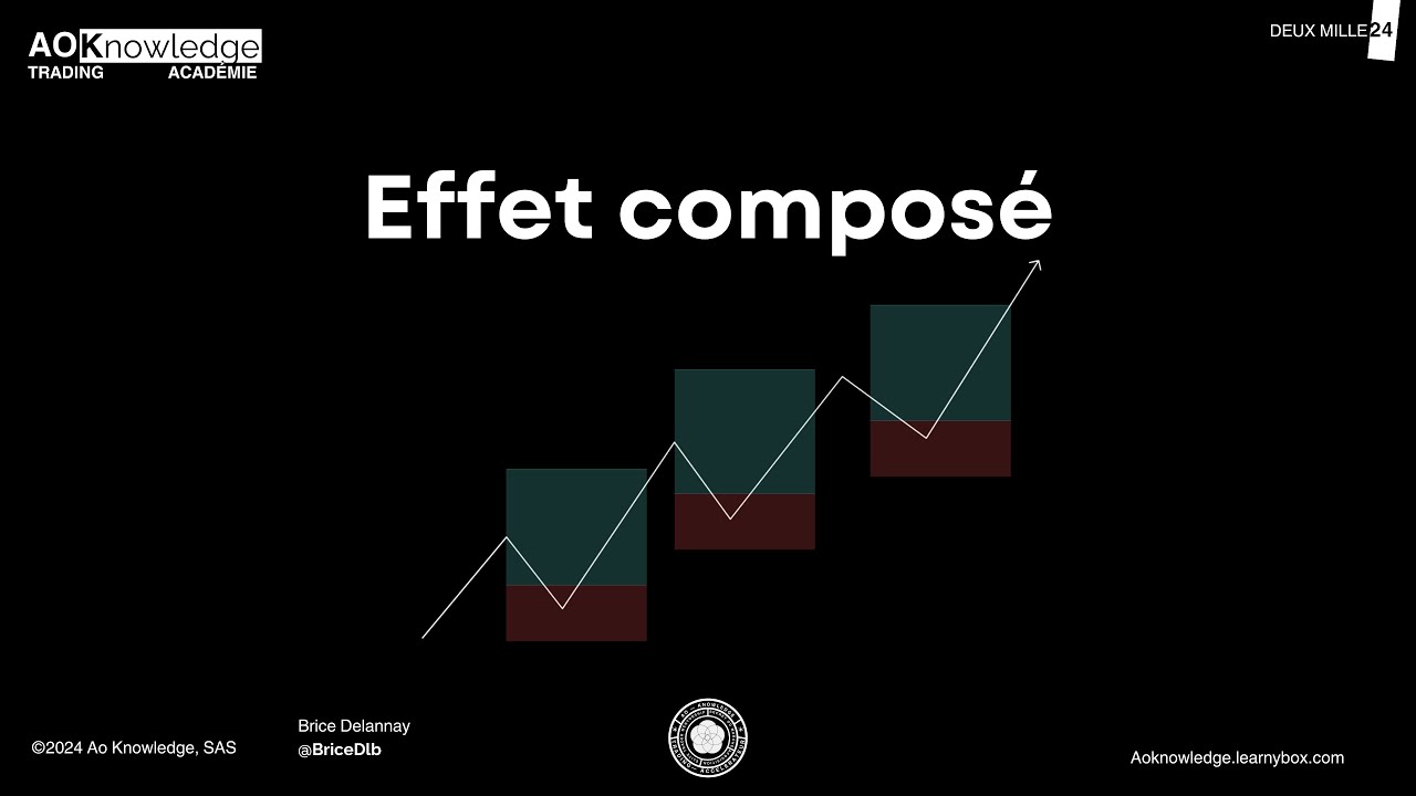 Comment Optimiser Ton Trading avec un Petit Capital [IOF & Imbalances]
