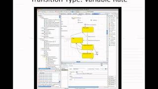 AnyLogic Statechart Transitions Types [Agent-Based Modeling for Health Policy with AnyLogic]