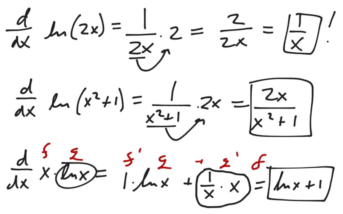 Natural Log Derivatives - YouTube