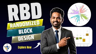 RAISINS RBD (Randomized Block Design) Quick Tutorial | How to do RBD analysis in RAISINS