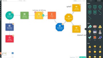 AI Marketing Automation 104 :  How To Build Your First Workflow