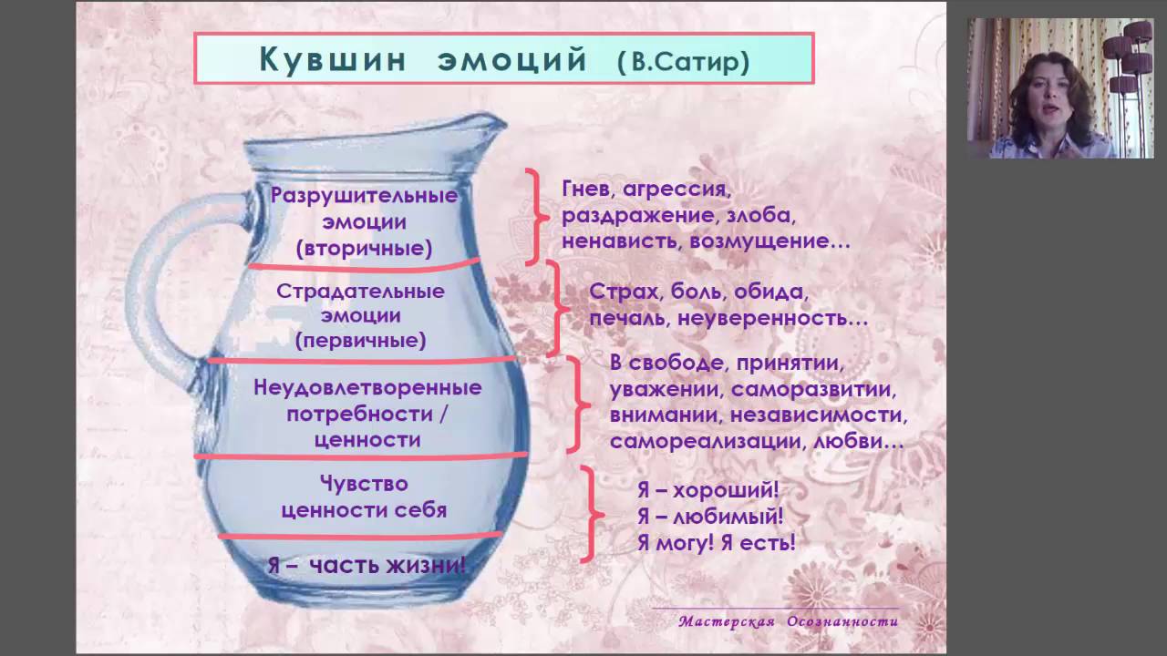 Кувшин эмоций гиппенрейтер картинка