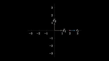 how scale factors are derived and how the orthonormal basis vectors can change direction depending
