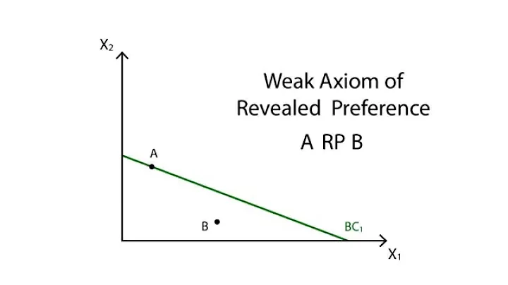 A.14 Revealed preference | Consumption - Microeconomics - DayDayNews