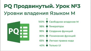Power Query Продвинутый №3. Уровни владения Языком М