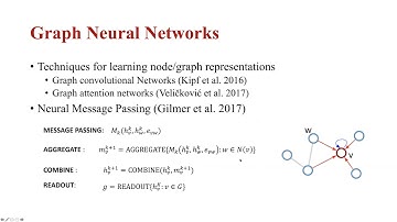 Graph Representation Learning for Drug Discovery (Trustworthy Data Science and AI)