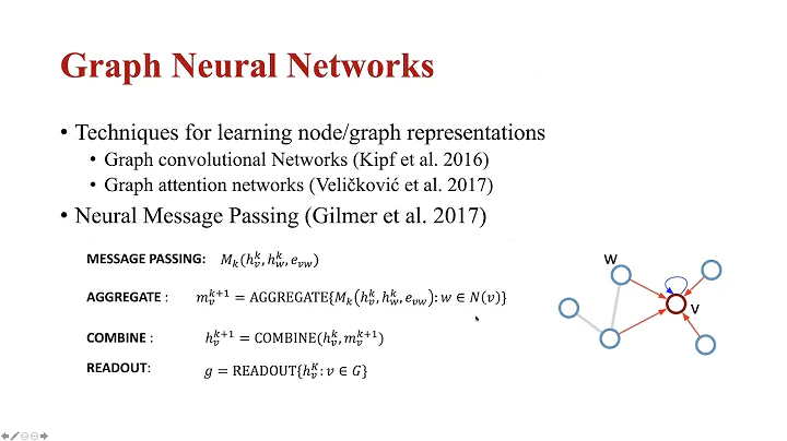 Graph Representation Learning for Drug Discovery (...