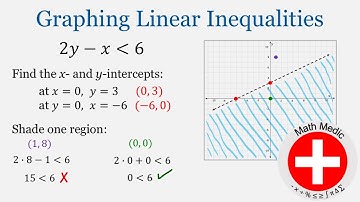 Graphing Linear Inequalities Part 2 (Intro Algebra Unit 8: #3)