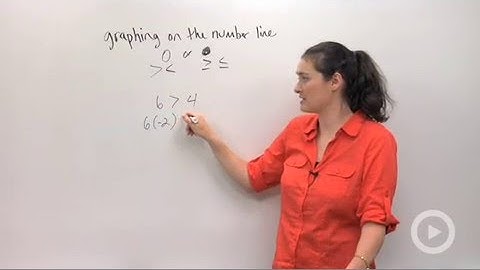 Solving and Graphing Inequalities using Multiplication or Division
