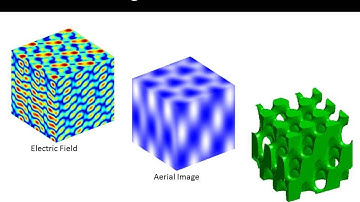 Lecture 17 (EM21) -- Holographic lithography