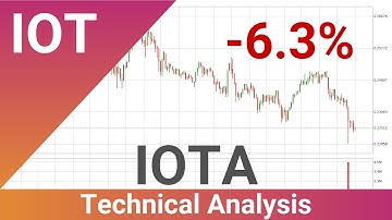 Daily Update IOTA | How To Read/Understand Technical Trend Analysis? | FAST&CLEAR | 02.Mar.2023