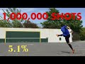 What if a Man Did a Million Soccer Shots? - Shot 51445 | Football Shooting Progress