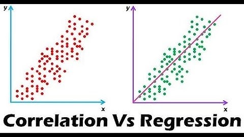 Introduction to Correlation & Scatter Diagram