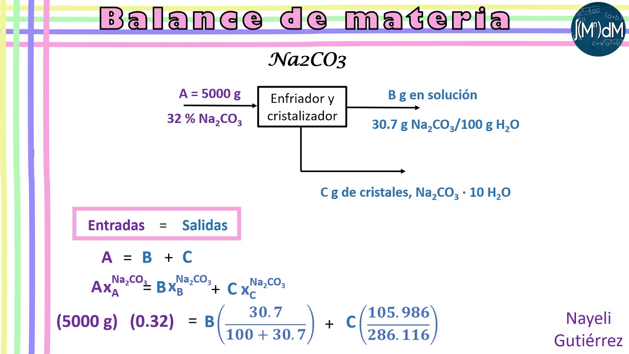 Rendimiento del proceso de cristalización sin evaporación (Balance de