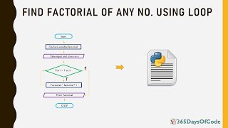 Factorial Of any Given Number Using Loop | Factorial in python