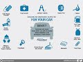 Building an Wintertime Emergency Preparedness Kit for your Vehicle