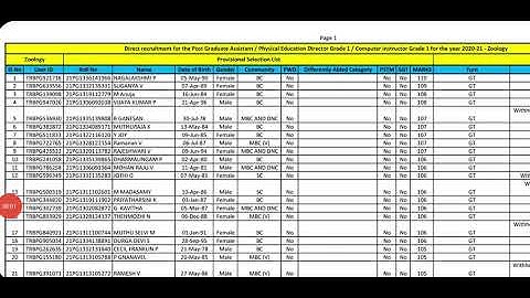 PG TRB ZOOLOGY Result| Provisional Selection list 2020-21