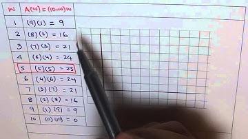 Quadratic Application Dimensions For Maximum Area