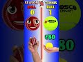 Season ball vs tennis ball  viral cricket