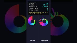 ShellSort vs InsertionSort Showdown | Ring Visualization