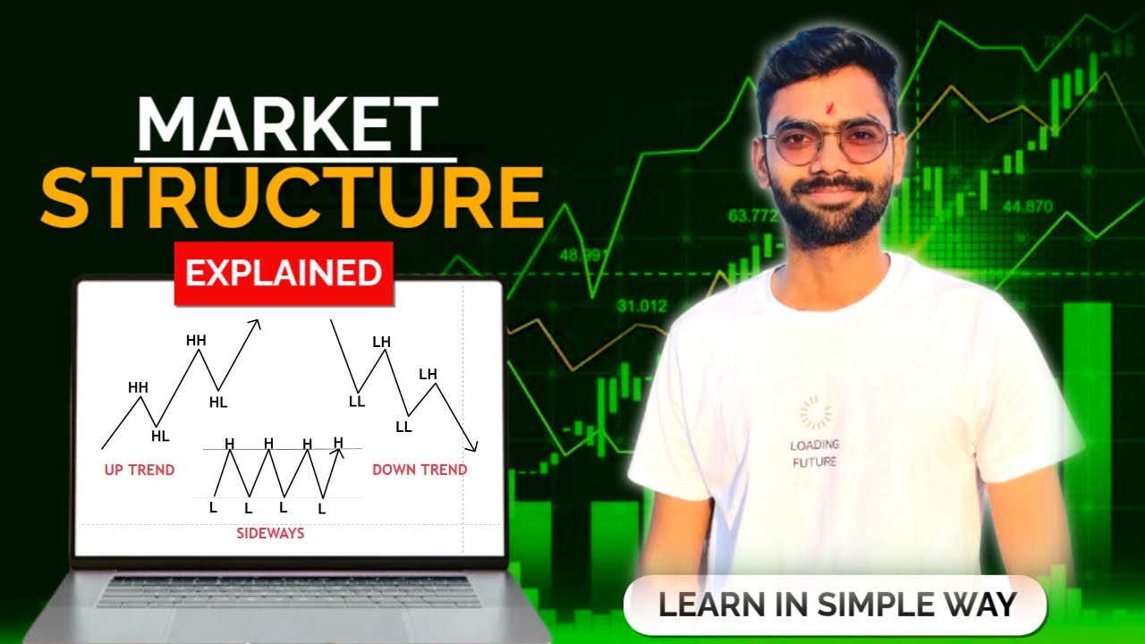 Market Structure Explained 🔥 - YouTube