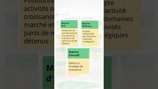 Quels sont les outils d'analyse stratégique ?