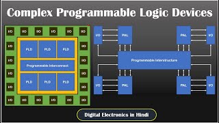 Complex Programmable Logic Devices [CPLD] ||  Programmable Logic Device || Digital Electronics