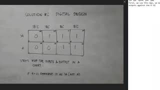 Use digital circuit design to simplify Javascript control flow